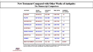 New Testament Compared with Other Works of Antiquity.png